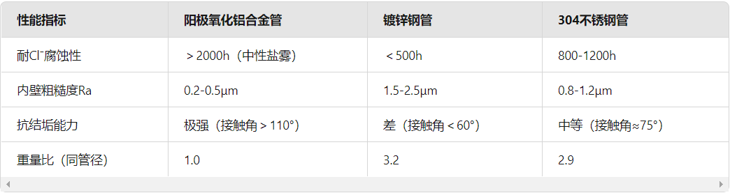 工業(yè)管道應(yīng)用中的性能優(yōu)勢(shì)對(duì)比